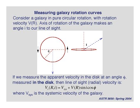 Measuring galaxy rotation curves