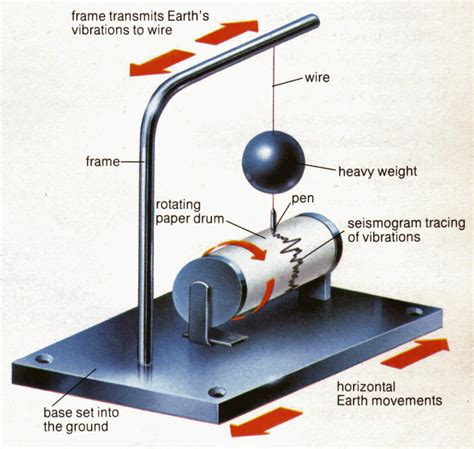 Measuring earthquakes. Scientists use two values to describe the size of an earthquake – magnitude and intensity. Magnitude. The magnitude of an earthquake is a measure of the total amount of energy released by the ground movement at its source. It is commonly determined by analysing the shaking recorded on several seismographs. . 