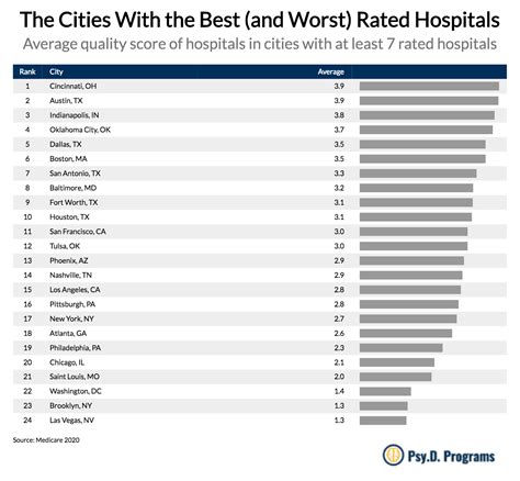 Measuring quality in hospitals in the United States - UpToDate