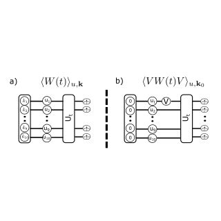 Measuring the scrambling of quantum information Request PDF