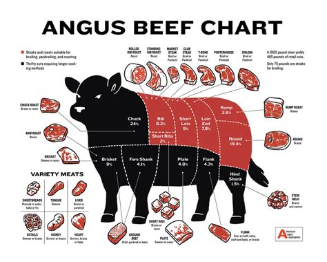 Meat Chart Etsy
