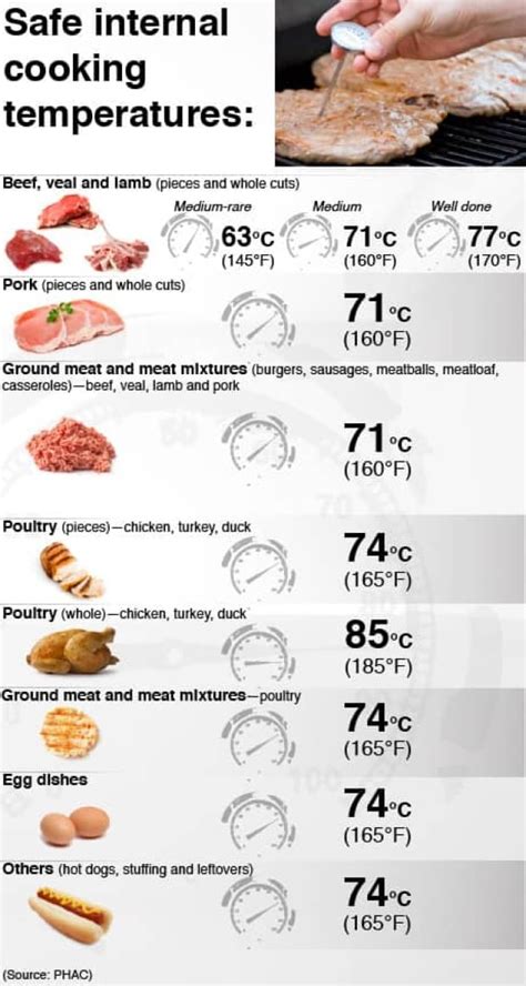 Meat cooking temperature… Health experts warn of a “fatal …