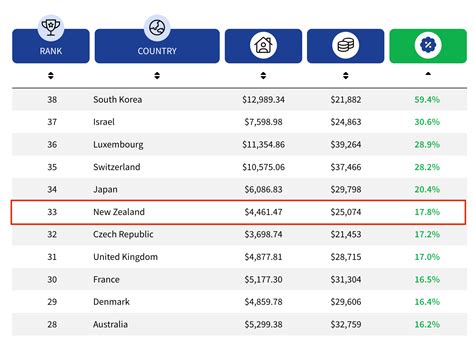 Mechanic Salary in New Zealand - Average Salary - Talent.com