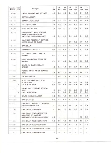 Mechanic labor rate guide per job. - Mechanical operations lab manual for chemical engg.