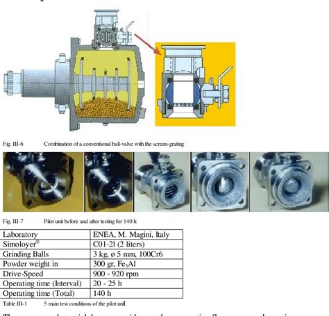 Mechanical Alloying and Reactive Milling in a High Energy …