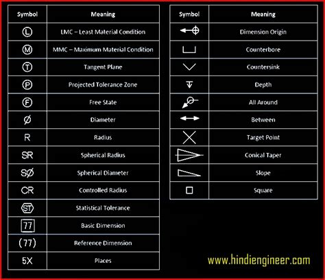 Mechanical Drawing Symbols Chart