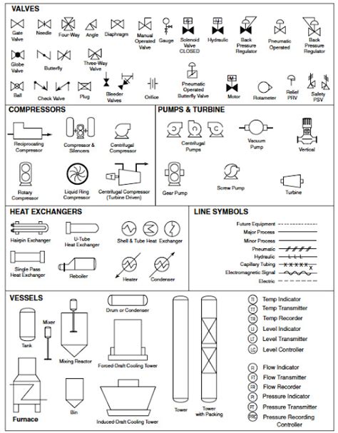 Mechanical Drawing Symbols Process Flow Diagram Symbols Electrical