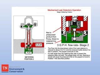 Mechanical LLD - NWGLDE