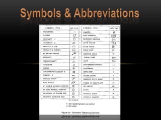 Mechanical engineering abbreviation. Looking for the abbreviation of Bachelor+of+Mechanical+Engineering? Find out what is the most common shorthand of Bachelor+of+Mechanical+Engineering on Abbreviations.com! The Web's largest and most authoritative acronyms and abbreviations resource. 
