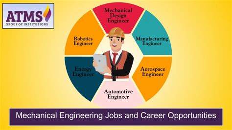 Mechanical engineering jobs in the last 3 days. com.  Explore 41.  Apply to ...