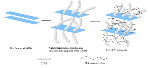 Mechanical properties of polyphenylene oxide/talc composites …