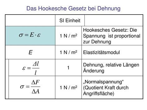 Mechanig gesetz1