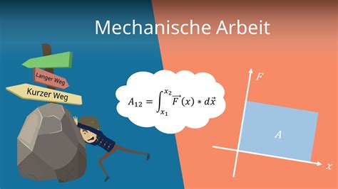 Mechanische Arbeit — Grundwissen Physik