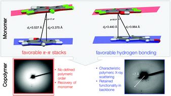 Mechanistic insights into the pressure-induced polymerization of …