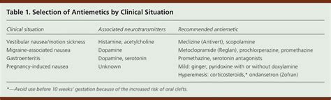 Meclizine vs ondansetron. Summary: Drug interactions are reported among people who take Magnesium and Meclizine. Common interactions among females include pain and dyspnoea. Common interactions among males include arthralgia and cardiac failure congestive. The phase IV clinical study analyzes what interactions people have when they take Magnesium and Meclizine together. 