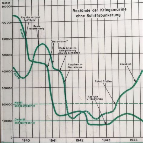 Med Chart Army A Visual Reference of Charts Chart Master