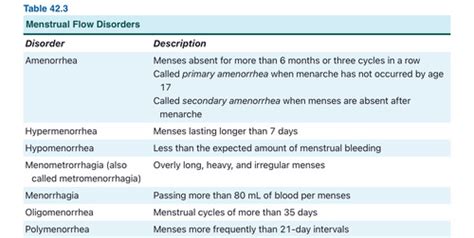 Med surg chapter 42 quizlet.  difficile.  Study with Quizlet and memorize flashcards con...