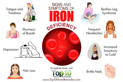 MedWatch Daily Digest: Iron deficiency in young women & 'Dirty Dozen' list