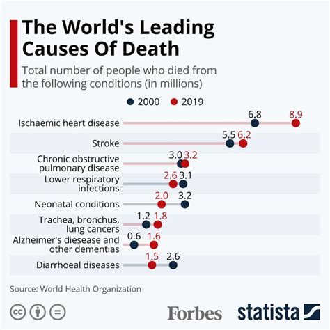 MedWatch Digest: One of the world's leading causes of death, disability identified — and more