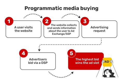 Media Buying 101 – Basic Terms & Definitions - CBC Automotive …