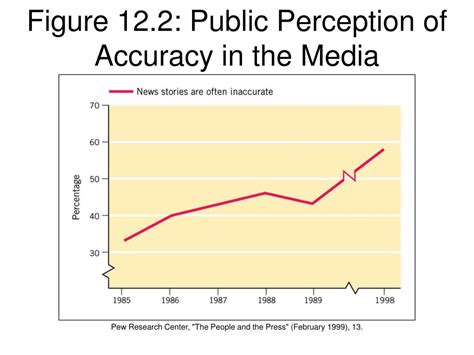 odinsson perception overview