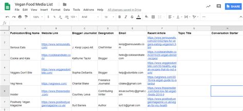 Media List How To Create One That Gets You Press Class Pr