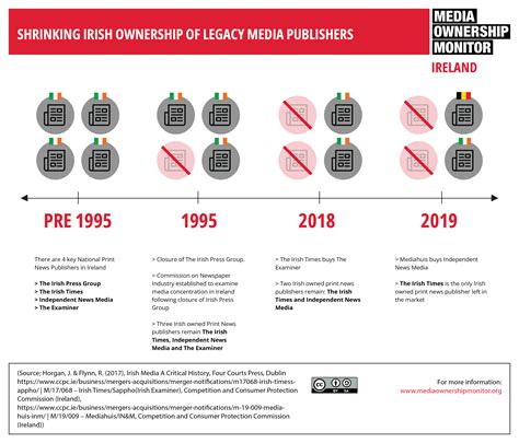 Media Ownership Monitor.