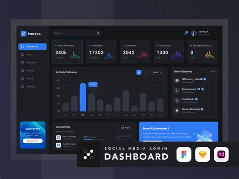 Media admin. Aug 16, 2023 · Depending on your Hootsuite plan, you can add between 2 and 20 social media accounts per network (Facebook, Instagram, and X, f.k.a Twitter) to your watchlist. Start free 30-day trial. And that’s it! Now you can browse several competitive reports, and see how you stack up against specific players in your industry. 6. 