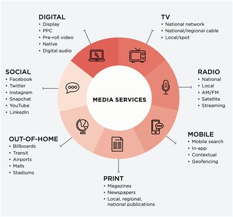 Media services. Things To Know About Media services. 