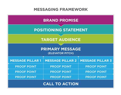 Media statements - New technical framework to understand …