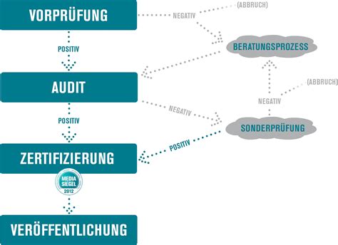 Media-Cloud-Consultant Zertifizierungsprüfung.pdf
