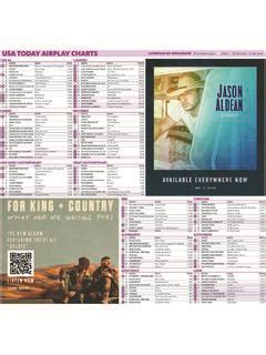 Check out the latest Top 40 Mainstream, Country Music, Alternative Rock, Urban Adult Contemporary, and much more."> Skip to main content. ... This is an abbreviated Mediabase Report.. 