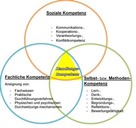 Mediale textvielfalt und handlungskompetenz im fremdsprachenunterricht. - Computer architecture a quantitative approach 5th edition solutions manual.