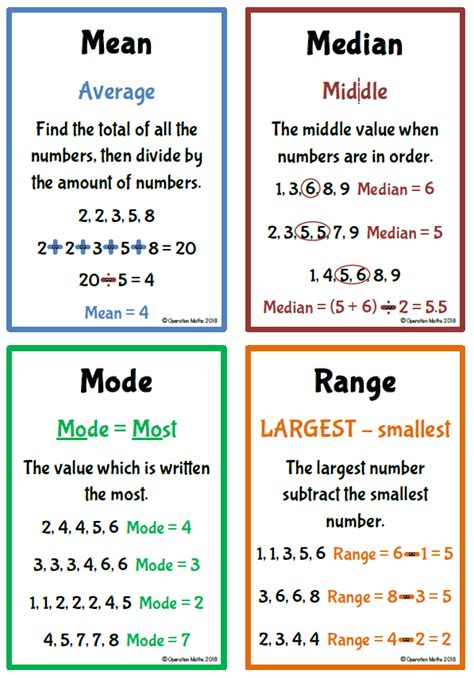 Median/Range - VassarStats