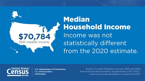 Median Four-Person Family Income - InfoPlease