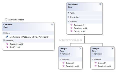 Mediator Design Patterns in C