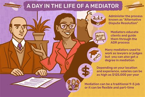 Mediator social work=. Things To Know About Mediator social work=. 