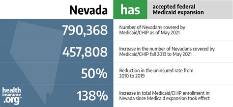 Medicaid Members: Your Health Plan May Change - Nevada