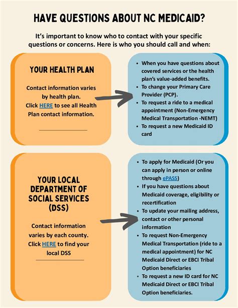 Medicaid Questions And Answers Nj
