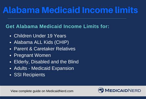 Medicaid alabama. Gateway to Community Living encompasses Alabama Medicaid's initiative to expand home and community-based resources for Alabamians who are aging or have disabilities, but would prefer to receive services in their own home. Funded through the Centers for Medicare and Medicaid Services (CMS) Money Follows the Person (MFP) program, … 