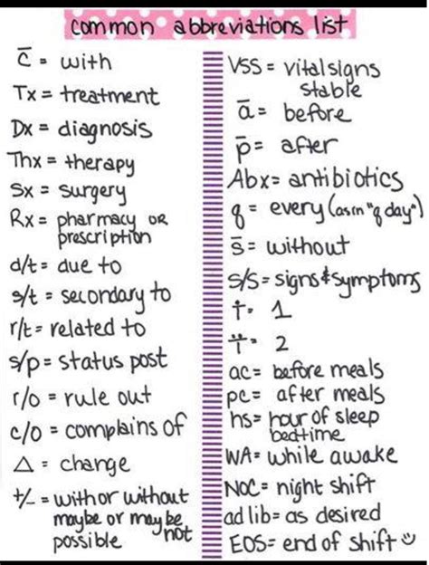 Medical Abbreviations + Joint Commission Flashcards Quizlet