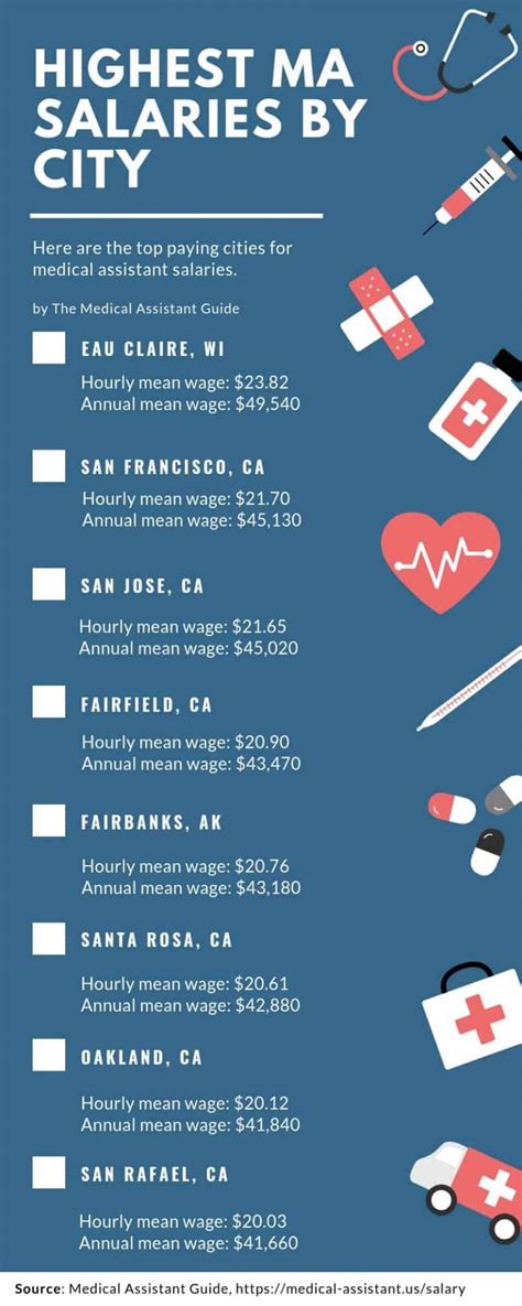 Medical Assistant Salaries in Florida for Pelvic ... - Indeed