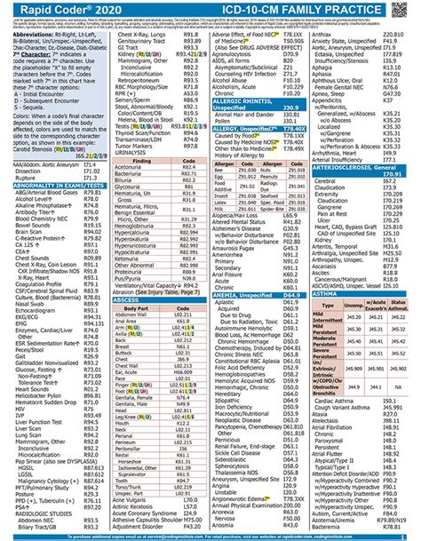 Medical Billing And Coding Cheat Sheet Printable Templates Free
