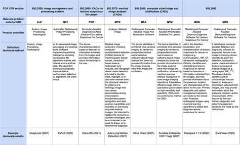 Medical Device Classification Product Codes