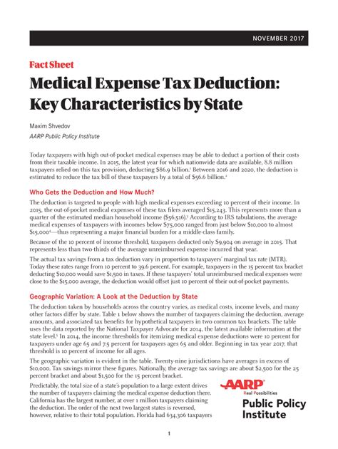 Medical Expense Tax Deduction Key Characteristics by State