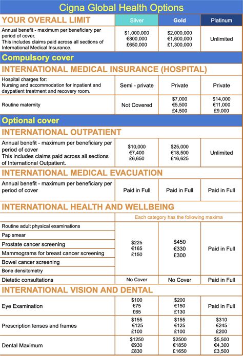 Medical Insurance Plans for Government Employees Cigna ME