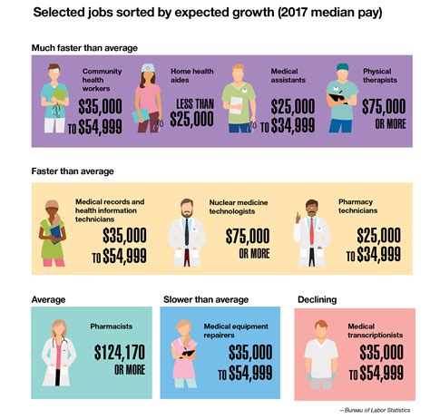 Medical Jobs in Jacana VIC (with Salaries) 2024 Indeed.com …