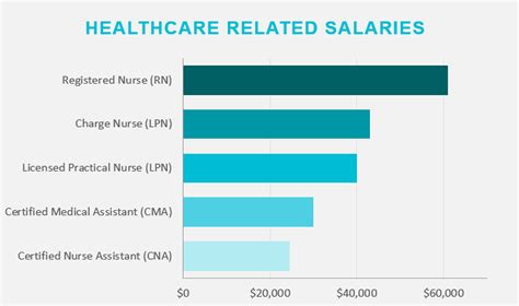 Medical Lab Phlebotomy Salary in Canada - Average Salary