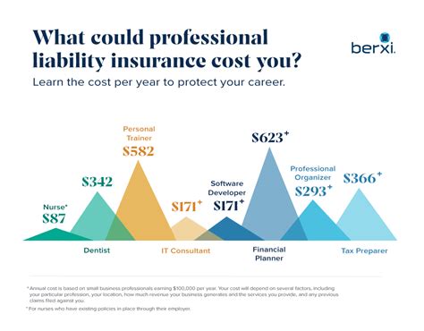 Medical Malpractice Insurance 101 Berxi™