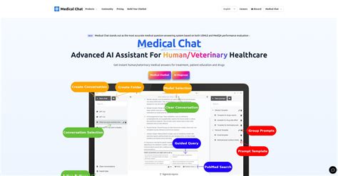 Medical Questions Website
